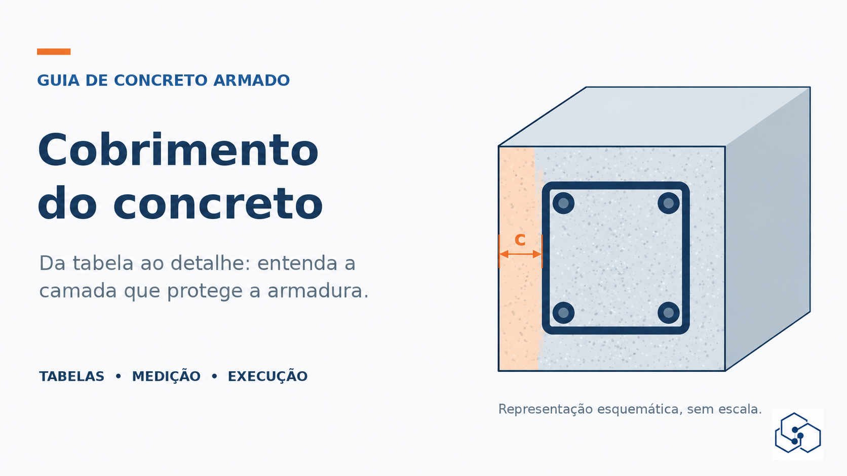Esquema editorial do cobrimento do concreto, com a distância entre a superfície do concreto e a armadura externa.
